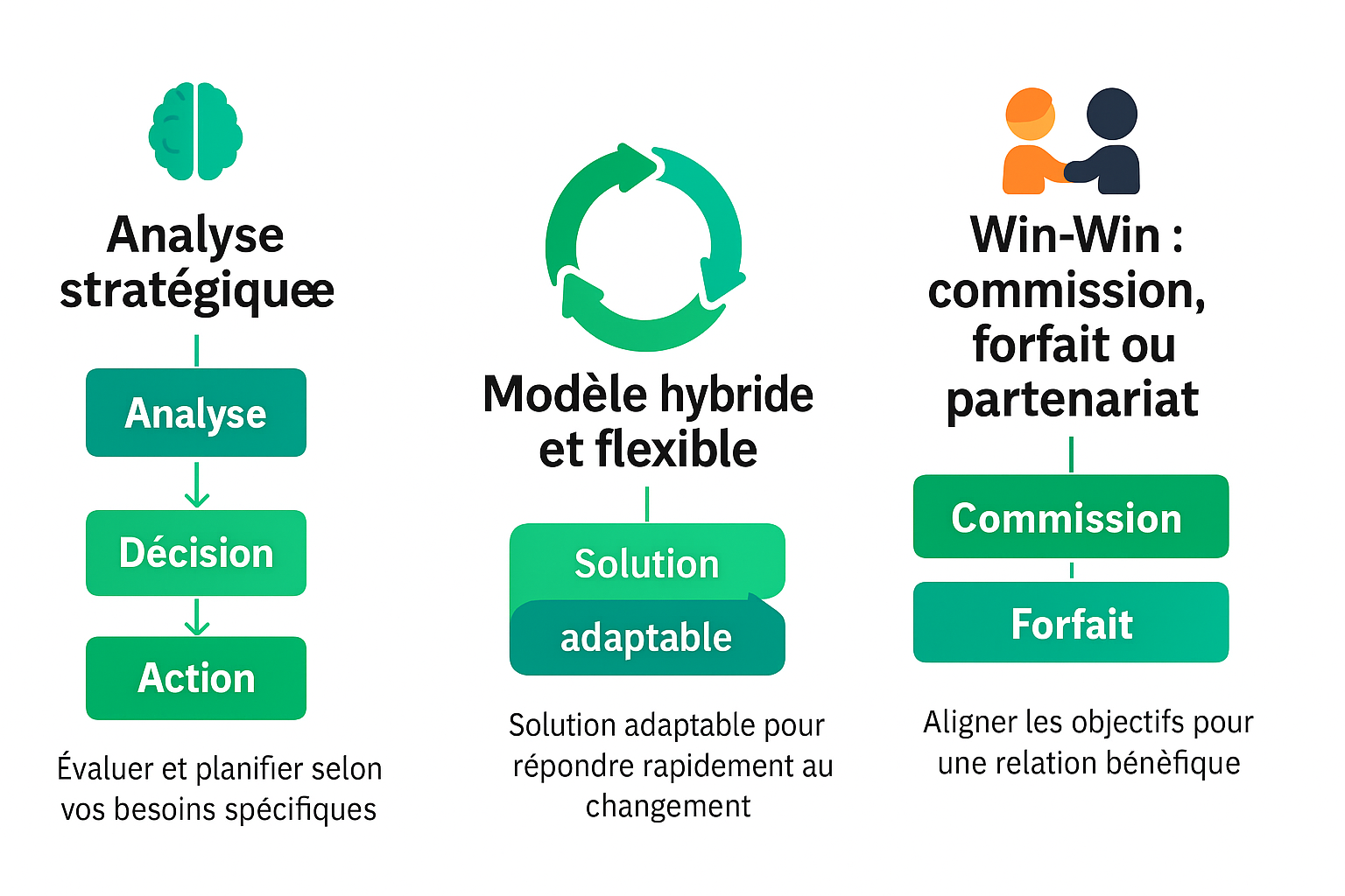 Modèles de tarification Nirmoo